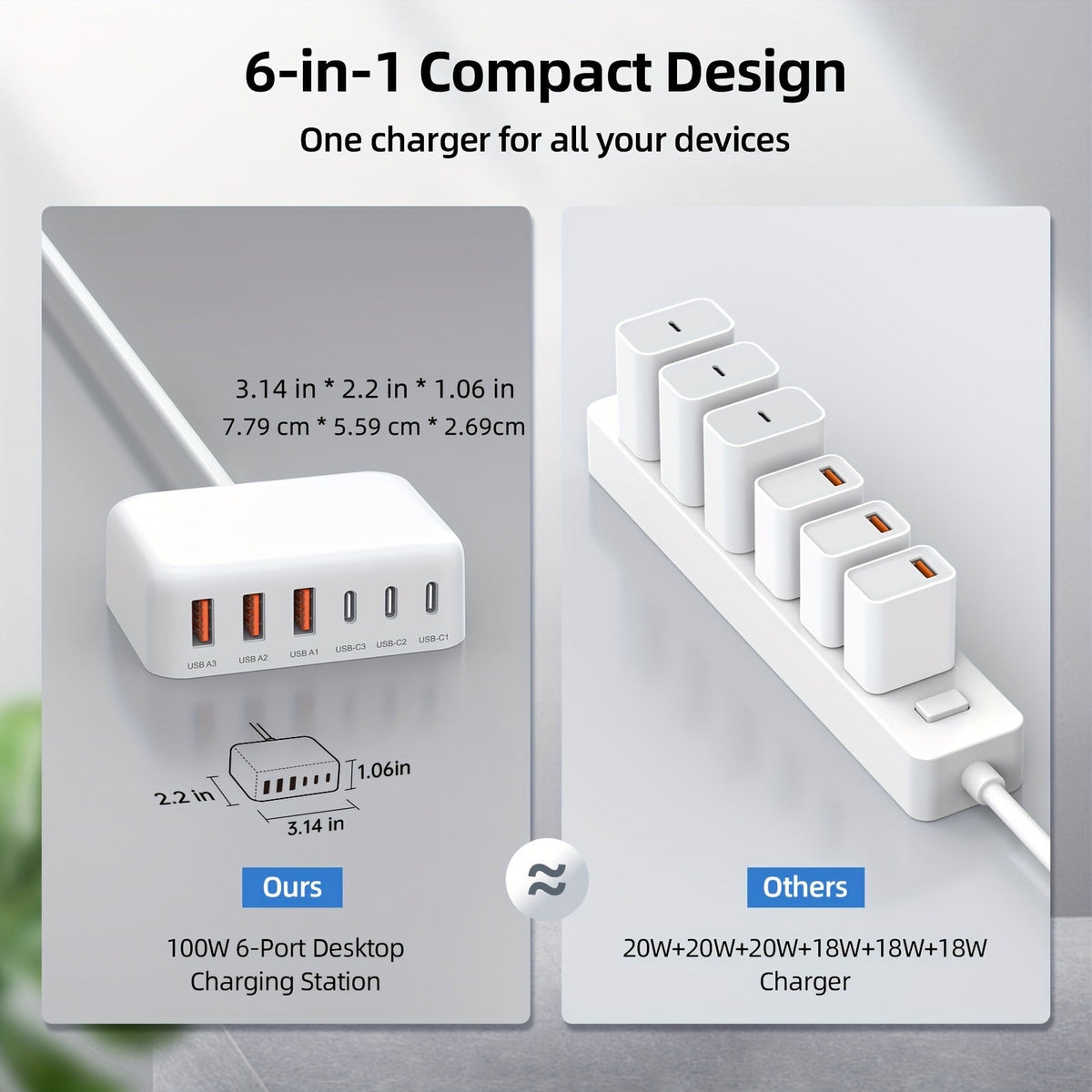 6-Port USB-C Fast Charger – product view 5 | SeeMyMails Marketplace