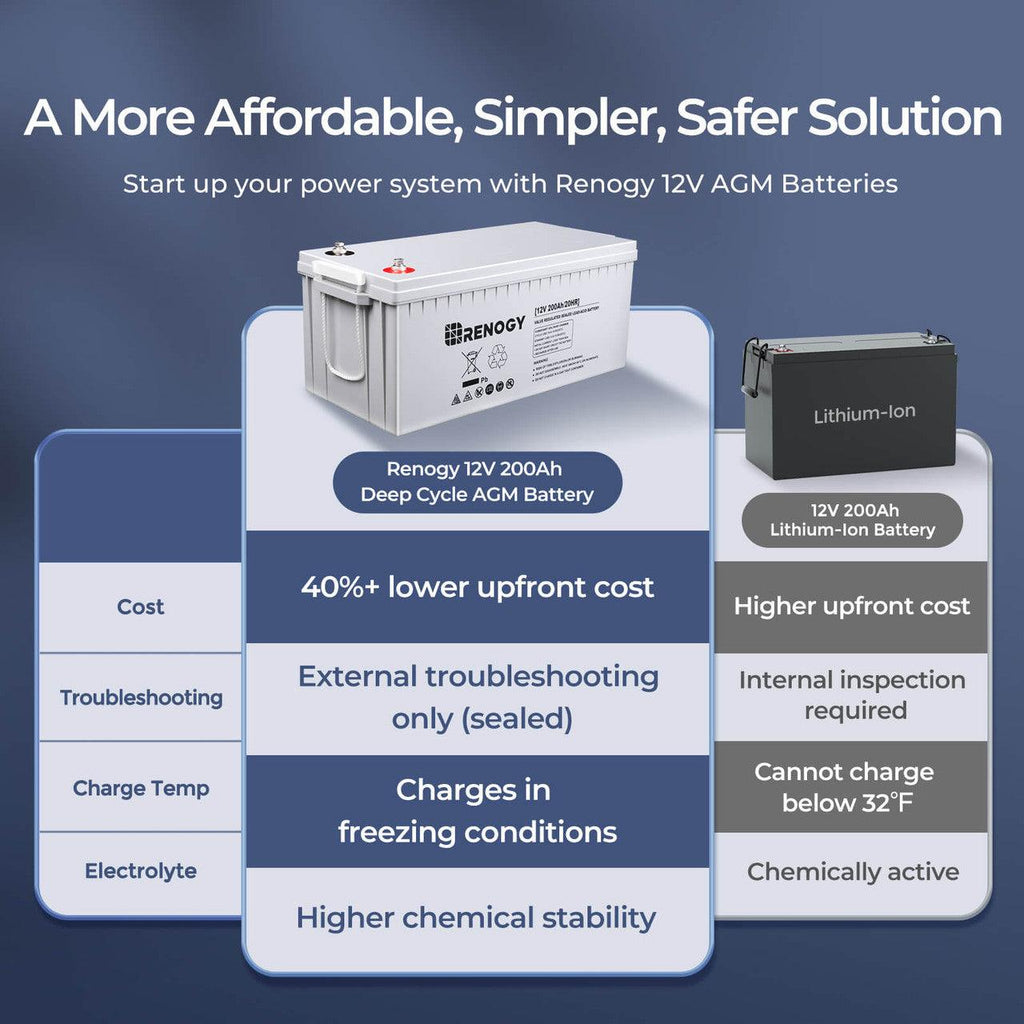 12-Volt 200Ah Deep Cycle AGM Battery | SeeMyMails Marketplace