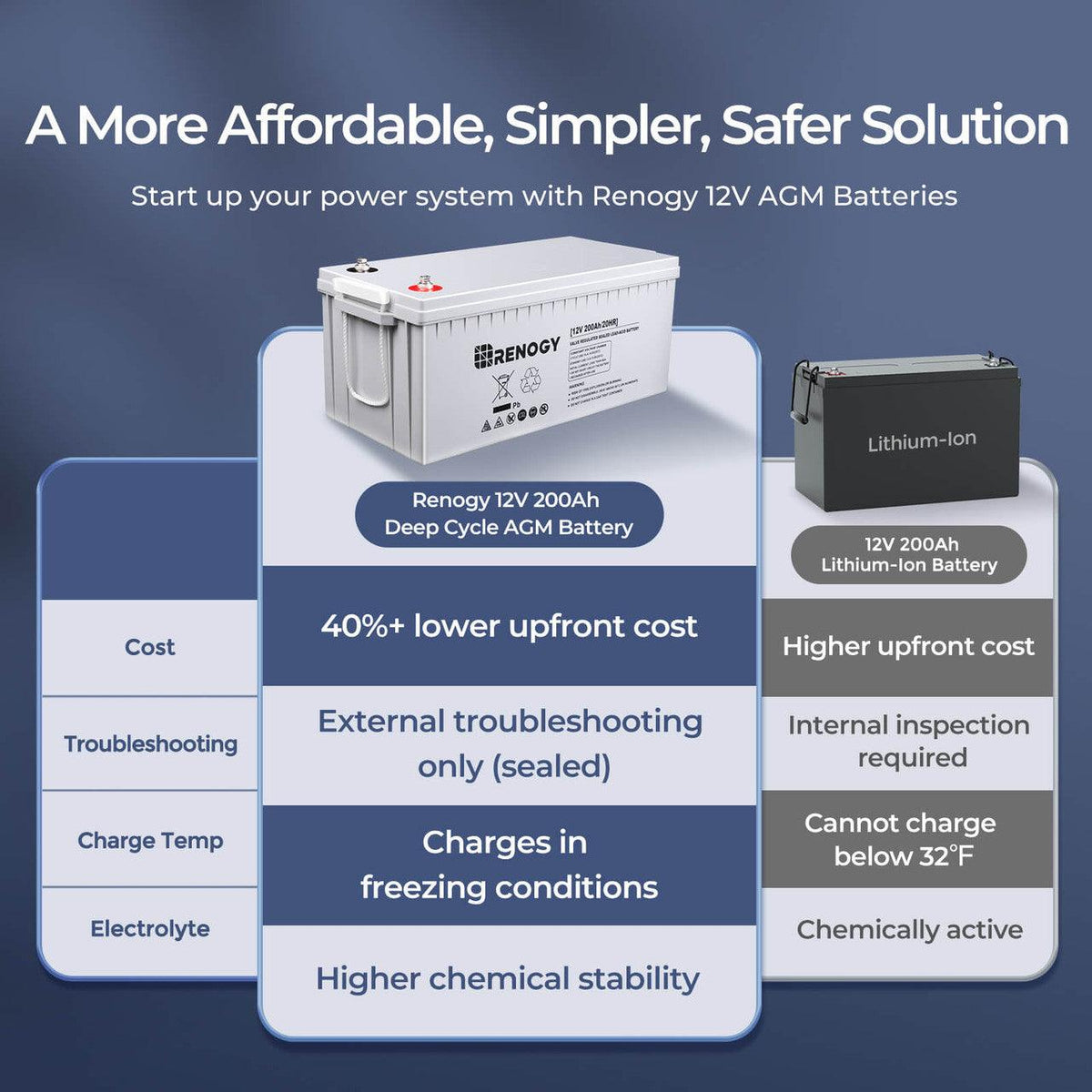 12-Volt 200Ah Deep Cycle AGM Battery | SeeMyMails Marketplace