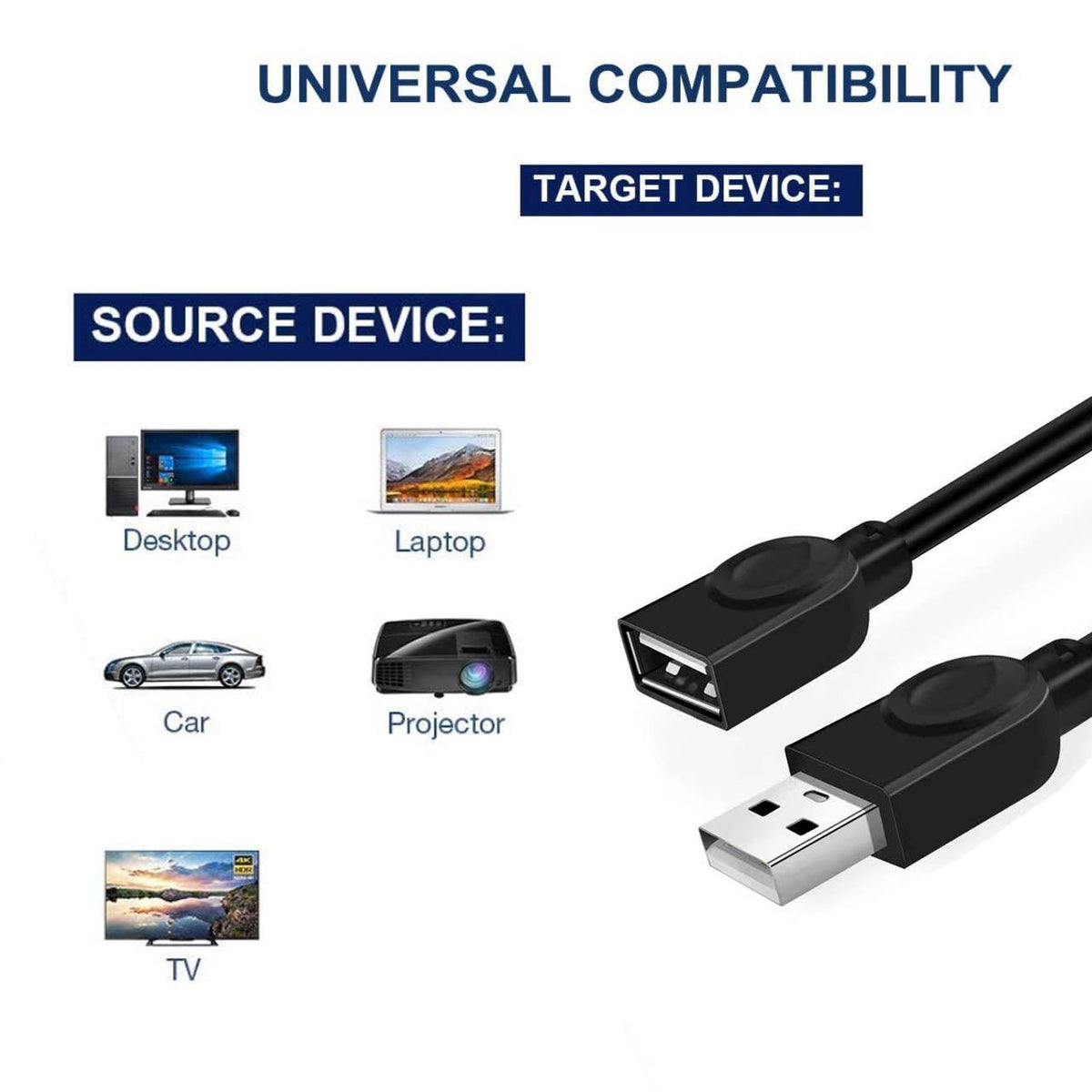 Usb Extension Data Cable 2.0 A Male To A Female Long Cord For Macbook & Computer – product view 3 | SeeMyMails Marketplace
