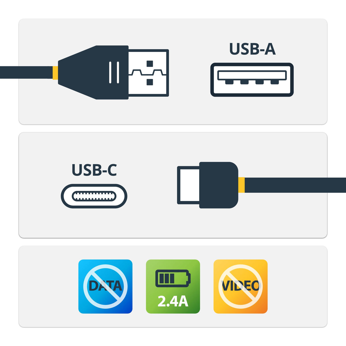 Star Tech 3ft (1m) Secure Charging Cable – USB-A to USB-C Data Blocker Charge-Only Cable – No-Data P | SeeMyMails Marketplace