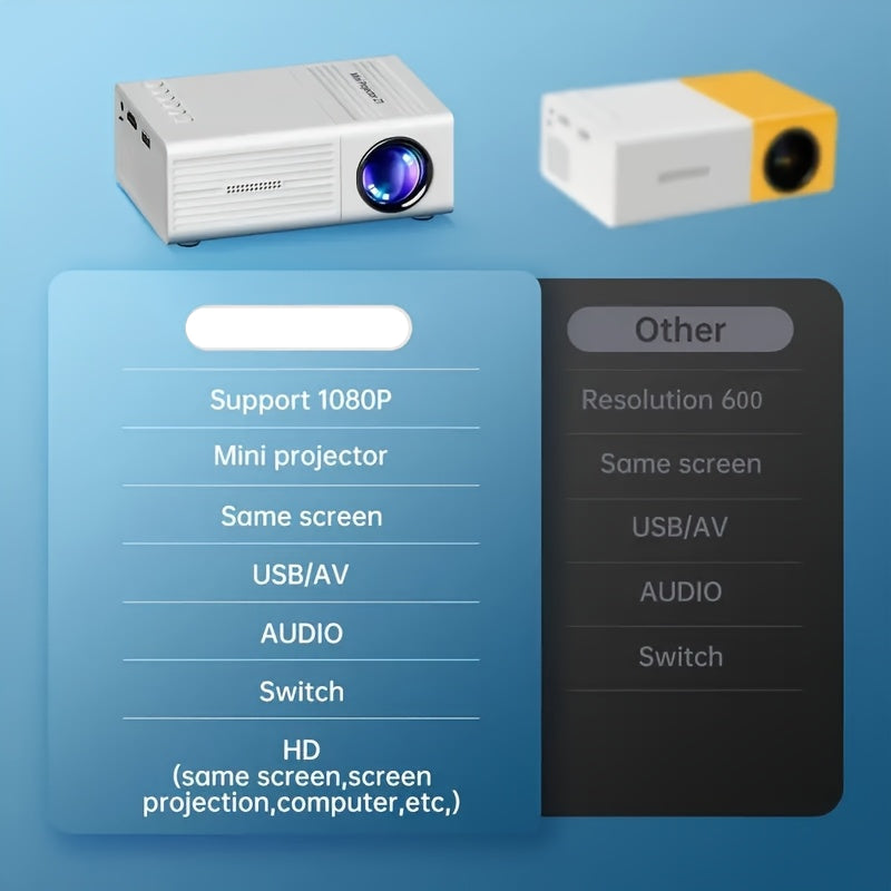 1080P HD Mini Projector with LED Display – product view 5 | SeeMyMails Marketplace