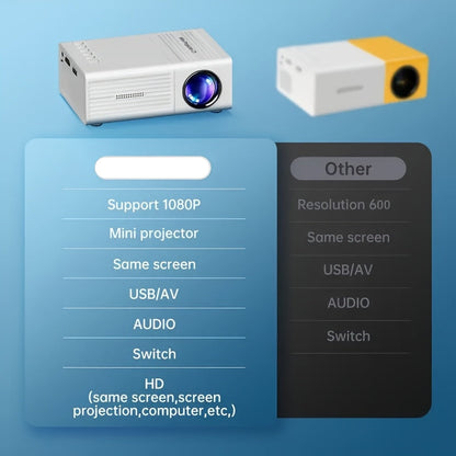 1080P HD Mini Projector with LED Display – product view 5 | SeeMyMails Marketplace