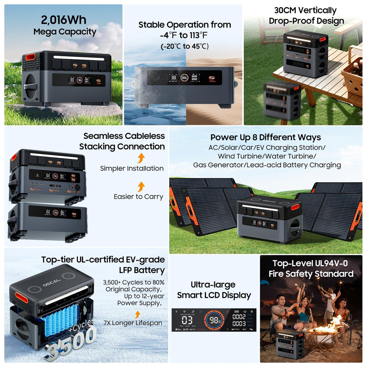 OSCAL PowerMax 1872Wh Portable Power Station with 2400W Output & Expandable Battery System – product image 4 | SeeMyMails Marketplace
