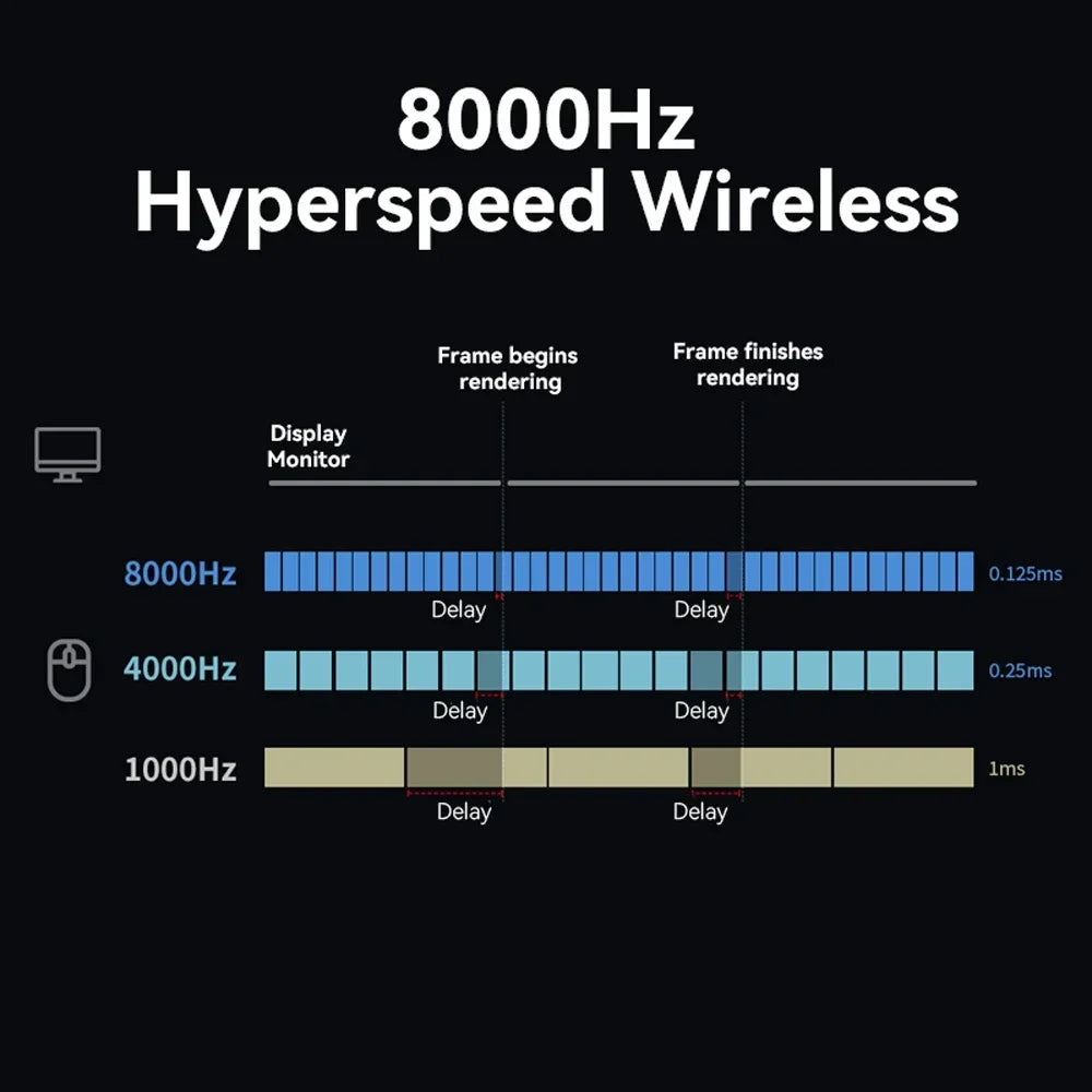 Wireless Gaming Mouse 8K Polling Rgb Dock – product view 4 | SeeMyMails Marketplace