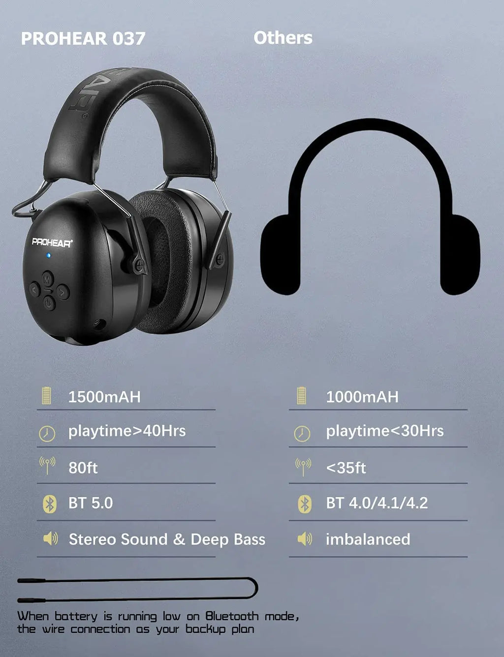 Bluetooth Electronic Earmuffs Black – product view 2 | SeeMyMails Marketplace