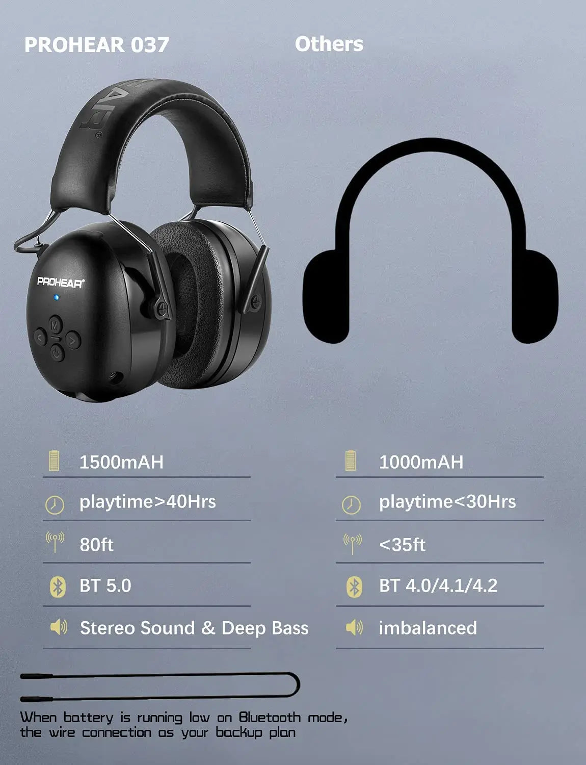 Bluetooth Electronic Earmuffs Black – product view 2 | SeeMyMails Marketplace