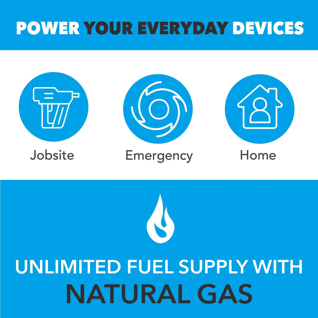 13,000 Watt Tri-Fuel Portable Generator with CO Sentry – product image 4 | SeeMyMails Marketplace