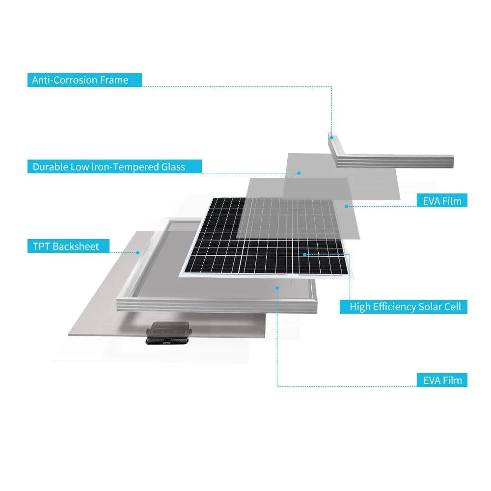 Renogy 50W Monocrystalline Solar Panel 12V High-Efficiency PV Module for RV & Marine Use – product image 4 | SeeMyMails Marketplace