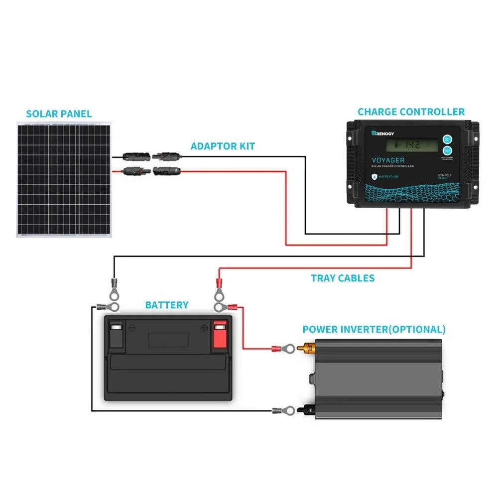 Renogy 50W Monocrystalline Solar Panel 12V High-Efficiency PV Module for RV & Marine Use – product image 5 | SeeMyMails Marketplace