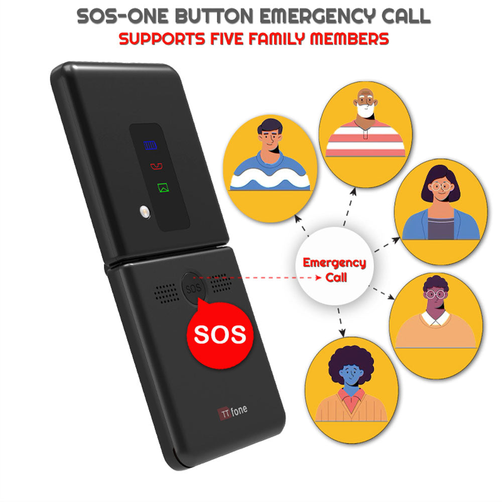 Used - TT660 Flip Mobile with Type-C Cable, O2 SIM – product image 3 | SeeMyMails Marketplace