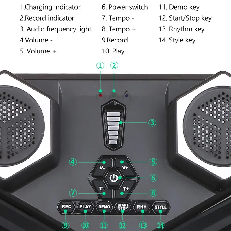 Dual Speaker Portable Electronic Drum Set – product image 2 | SeeMyMails Marketplace